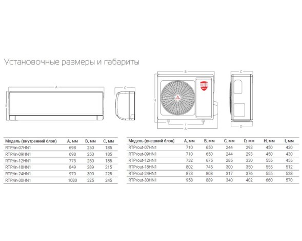 Royal Thermo RTP-12HN1