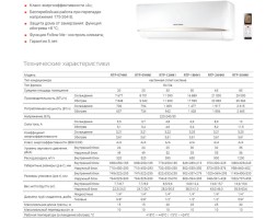 Royal Thermo RTP-30HN1
