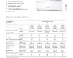 Royal Thermo RTSI-18HN8