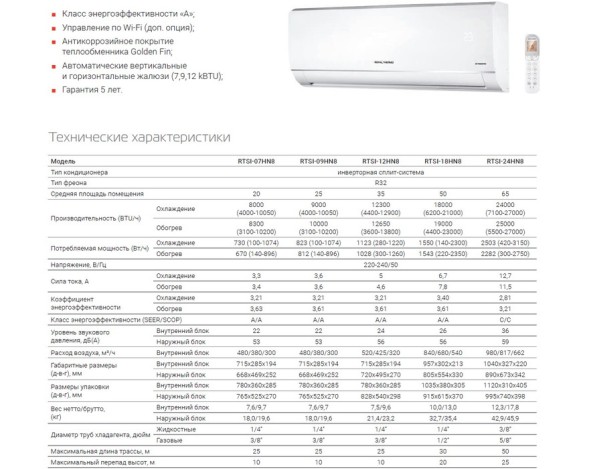 Royal Thermo RTSI-24HN8
