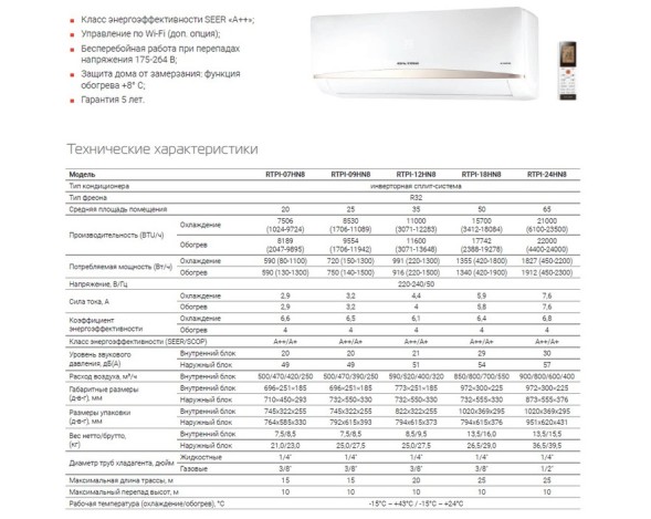 Royal Thermo RTPI-12HN8