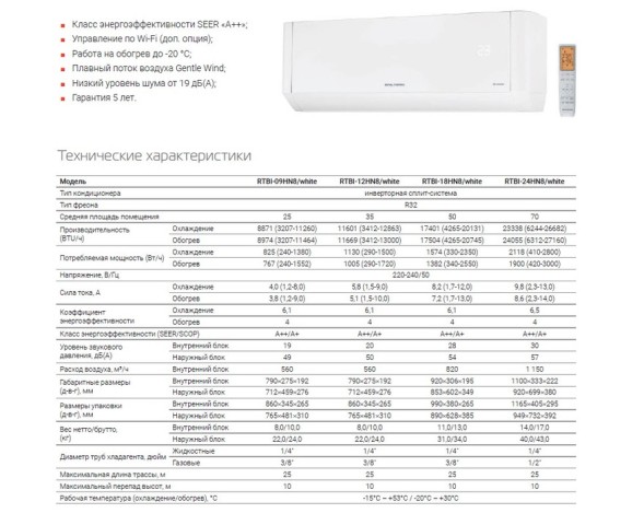 Royal Thermo RTBI-18HN8
