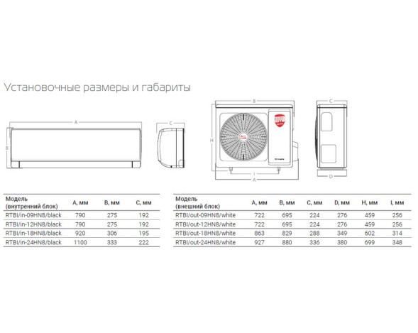 Royal Thermo RTBI-24HN8